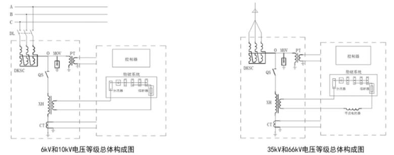 偏磁式消弧线圈成套装置