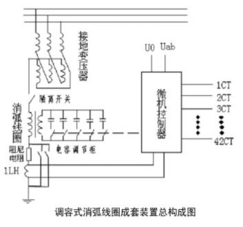 调容式消弧线圈成套装置